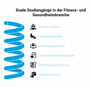Übersicht duale Studiengänge Fitness und Gesundheit