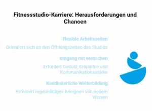 Anforderungen im Fitnessstudio: flexible Arbeitszeiten, Kommunikationsstärke und kontinuierliche Weiterbildung