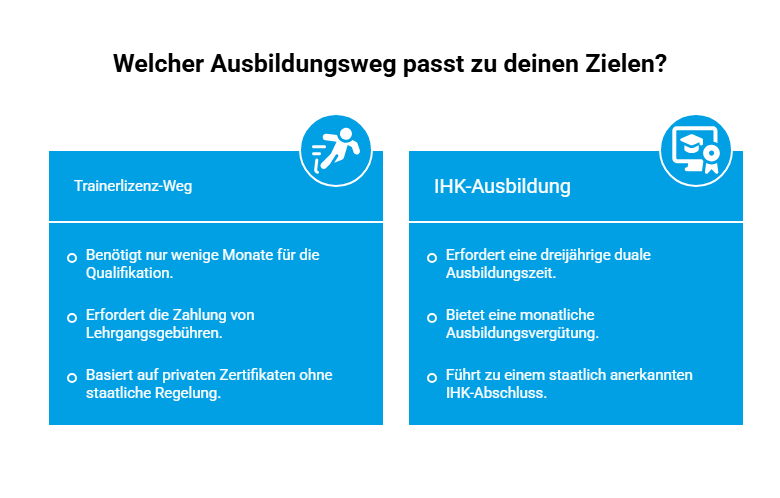 Vergleich Trainerlizenz-Weg und IHK-Ausbildung: wenige Monate mit Lehrgangsgebühren gegenüber drei Jahren dualer Ausbildung mit monatlicher Vergütung